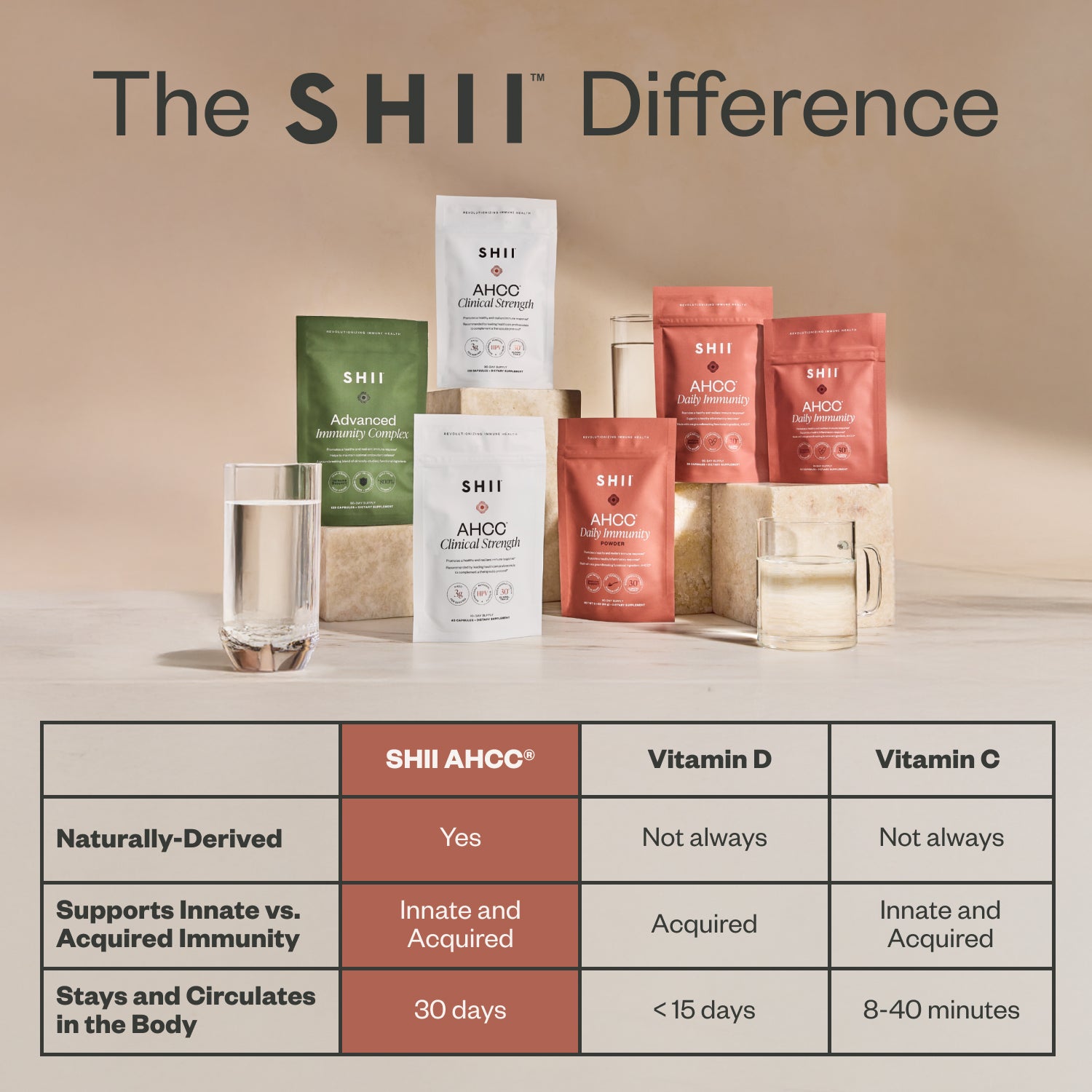 30-Day Supply (Powder)